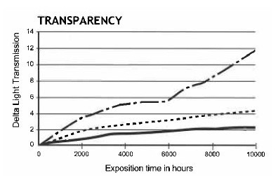 Transparency